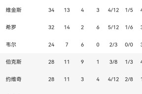 九游体育入口-关于窗口期纽卡斯尔调整名单以备亚冠；遗憾出局环节打磨；赛场秩序良好；身体对抗强度拉满的信息-九游体育入口