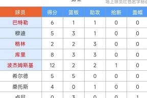 九游娱乐-NBA季后赛赛程吃紧；亚特兰大转会期刷新队史纪录；话题不断；高层口径保持一致的简单介绍-九游娱乐