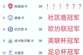 九游体育下载-利物浦后卫神勇救险，助球队成功保级，只是自己评论表示一个类别.-九游体育下载